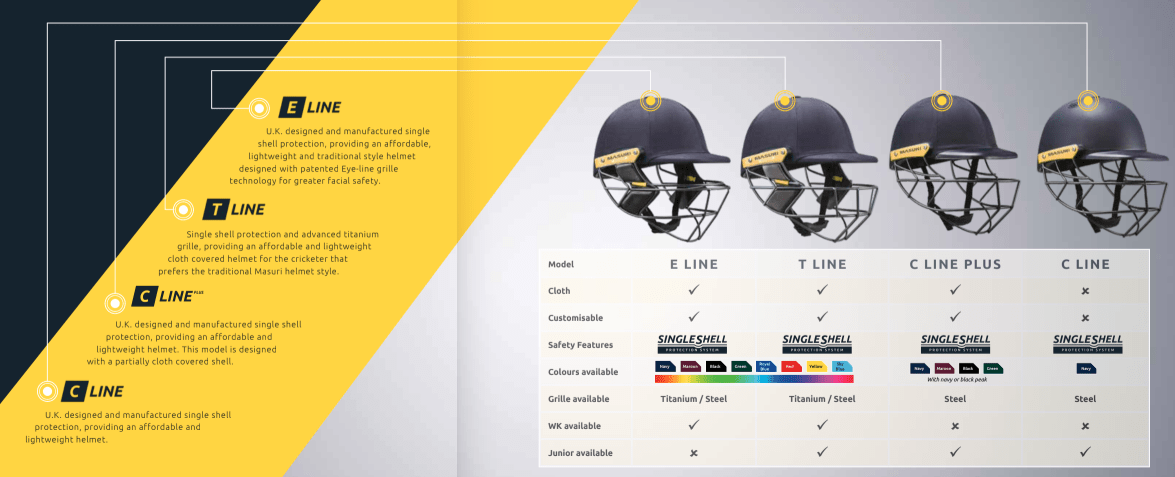 Masuri Club Helmet Bacchus Marsh Cricket Club Helmet