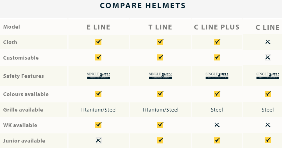 Masuri Club Helmet Sunshine Cricket Club Helmet