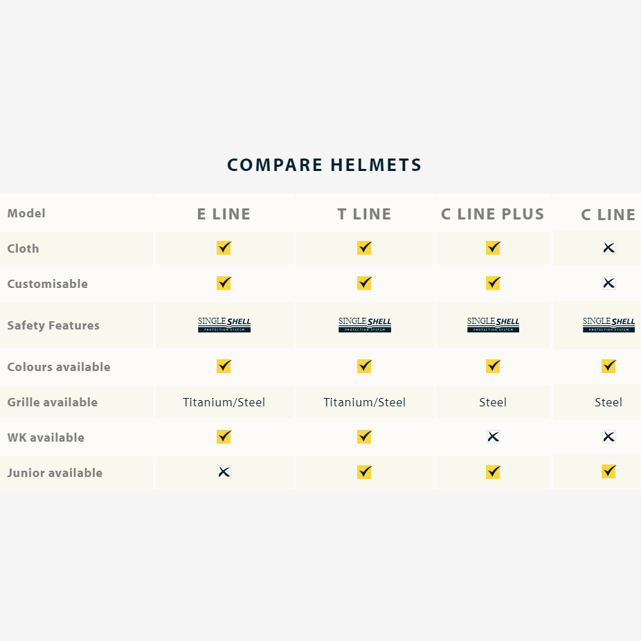 Masuri Club Helmet Werribee Cricket Club Helmet